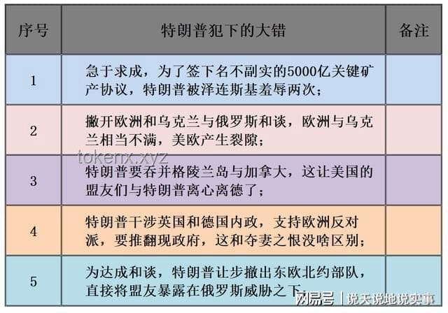 马斯克与特朗普：关系破裂与政治立场对比